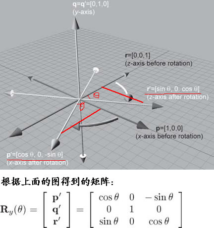 矩阵中的旋转(Rotation)_3d_03