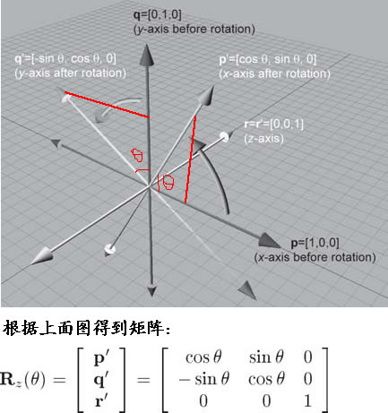 矩阵中的旋转(Rotation)_2d_04