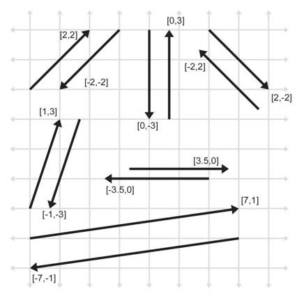 向量概念，零向量，向量取反，计算向量的长度,单位向量_3d数学_05