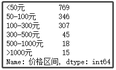 Python实战 | “端午节” 送亲戚，送长辈，粽子可视化大屏来帮忙