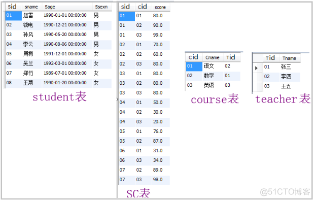 Python遇上SQL，于是一个好用的Python第三方库出现了_sqlite