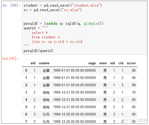 Python遇上SQL，于是一个好用的Python第三方库出现了_数据库_06