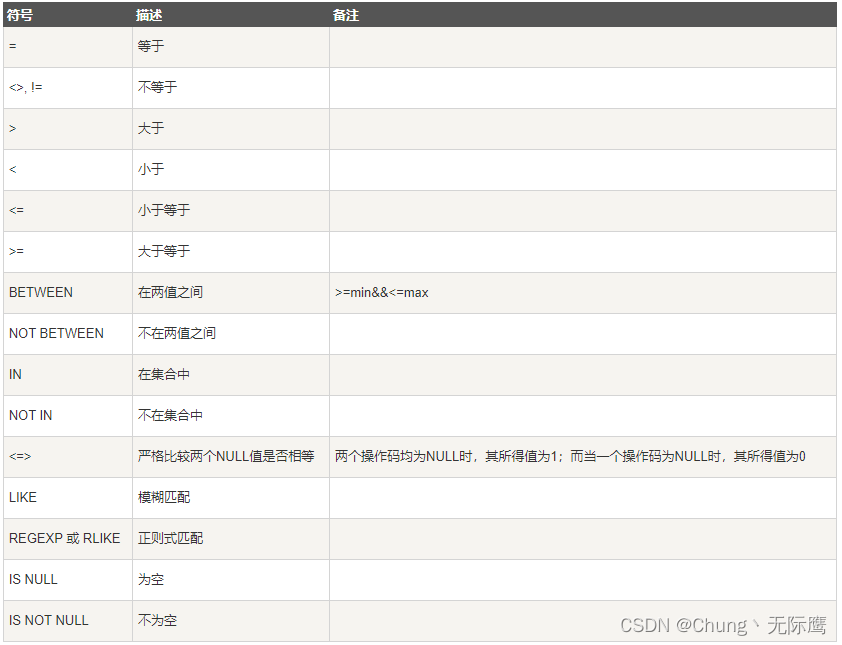 SQL数据分析之数据提取、数据查询、数据清洗【MySQL速查】_sql