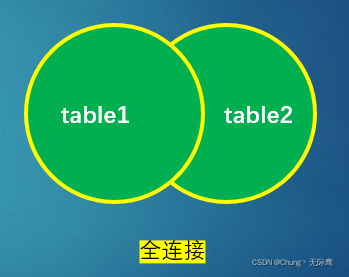 SQL数据分析之数据提取、数据查询、数据清洗【MySQL速查】_数据分析_10