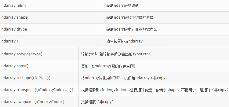 史上最全的Numpy函数大全，导师都说我总结的好！_python_08