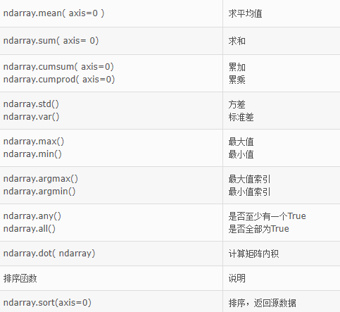 史上最全的Numpy函数大全，导师都说我总结的好！_文件读写_09