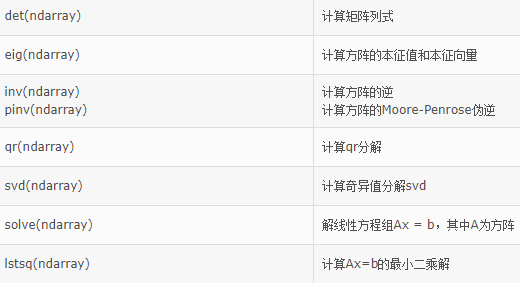 史上最全的Numpy函数大全，导师都说我总结的好！_数组_12