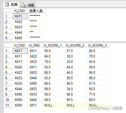 SQL数据库语言基础之SqlServer分组查询总结_database_03