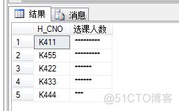 SQL数据库语言基础之SqlServer分组查询总结_数据库_04