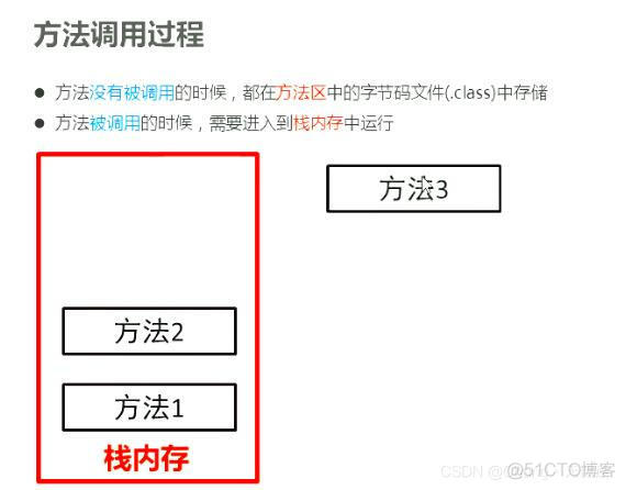 Java基础知识之方法的通用格式、注意事项与带参数的方法_面向对象编程