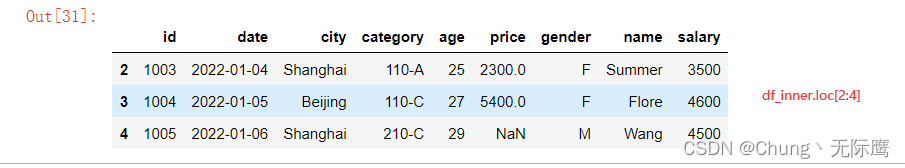 python数据分析之pandas数据预处理（数据合并与数据提取、loc、iloc、ix函数详解）_数据分析_04