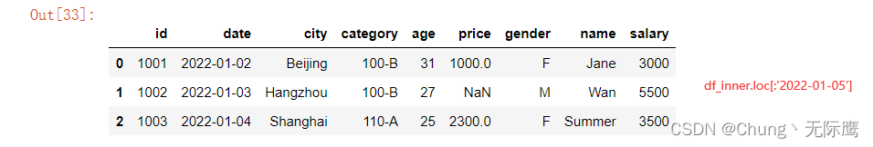 python数据分析之pandas数据预处理（数据合并与数据提取、loc、iloc、ix函数详解）_big data_06