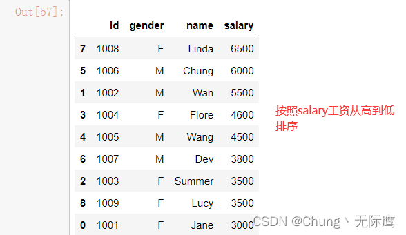 python数据分析之pandas数据预处理（数据合并与数据提取、loc、iloc、ix函数详解）_数据分析_10