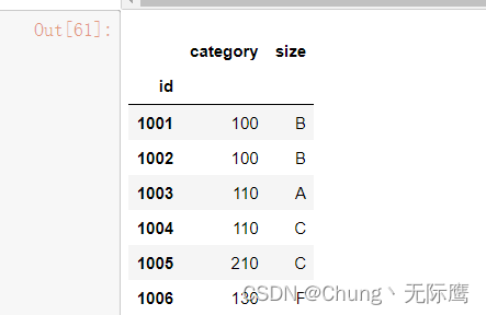 python数据分析之pandas数据预处理（数据合并与数据提取、loc、iloc、ix函数详解）_big data_13