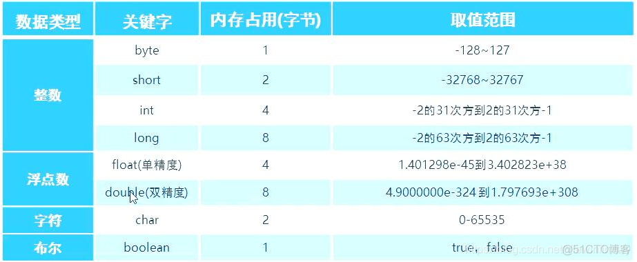 Java基础知识之变量与常量、数据类型、类型转换_字符串_02