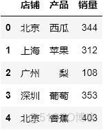 直接保存“DataFrame表格”到本地，这个“骚操作”90%以上的人不知道！_显式_05