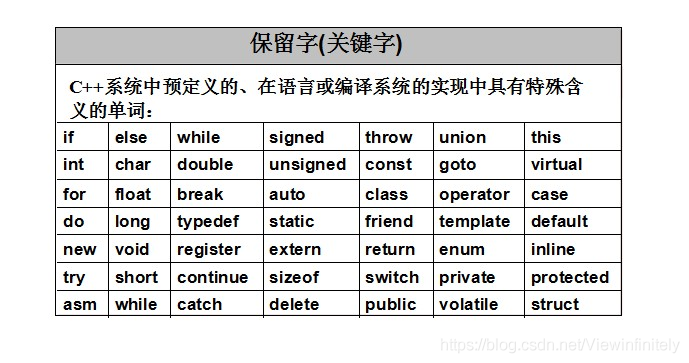 从C语言到C++的进阶之C到C++的转变（篇一）_程序人生