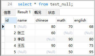 带你学MySQL系列 | 奇怪的null值，我该怎么办？看看我给你的总结！_MySQL中null