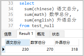 带你学MySQL系列 | 奇怪的null值，我该怎么办？看看我给你的总结！_聚合函数_03