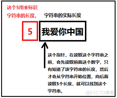 带你学MySQL系列 | MySQL数据类型详解_MySQL数据类型详解_03