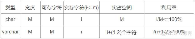 带你学MySQL系列 | MySQL数据类型详解_时间类型_04