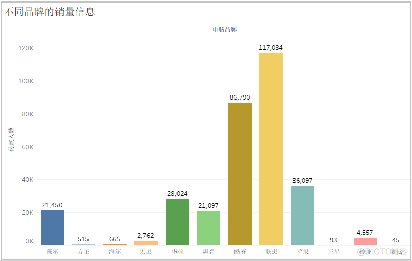 手把手教你爬取淘宝的笔记本电脑数据_爬取淘宝_15