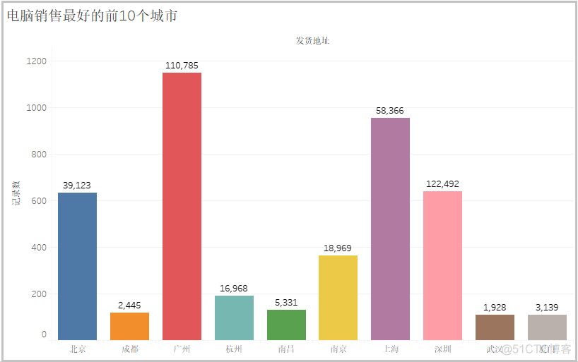 手把手教你爬取淘宝的笔记本电脑数据_chrome_16