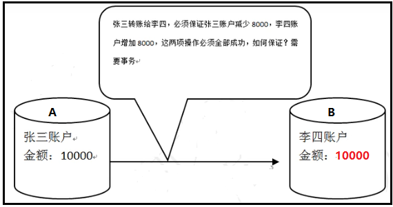 一文带你明白“MySQL事务(transaction)”_数据