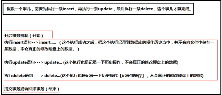 一文带你明白“MySQL事务(transaction)”_事务机制_02