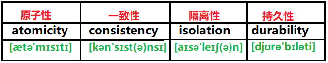 一文带你明白“MySQL事务(transaction)”_全局事务_03