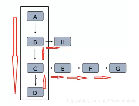 Python之网络爬虫（爬虫基本认知、网络爬虫之路）_python