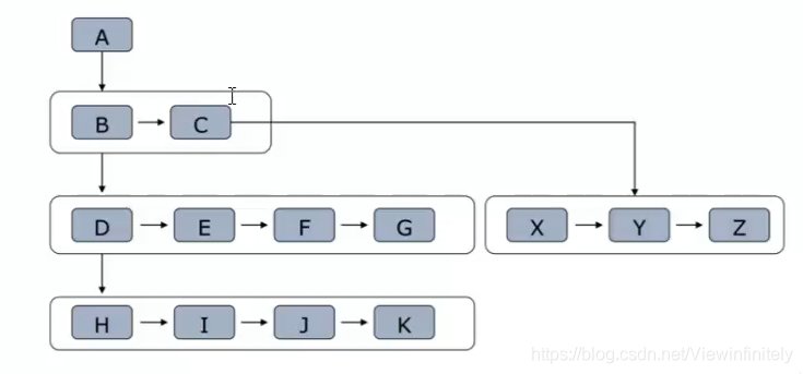 Python之网络爬虫（爬虫基本认知、网络爬虫之路）_python_02