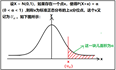 推断统计：参数估计和假设检验