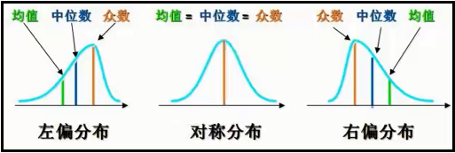 统计学中基础概念说明_众数_02