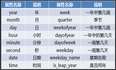 一文带你搞懂pandas中的时间处理(详细)