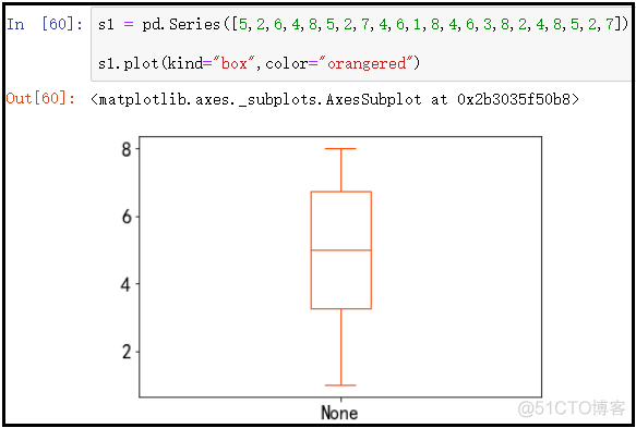 Series和DataFrame绘图(很强大)_直方图_08