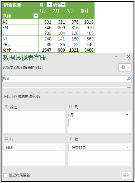 对比excel，学习pandas数据透视表_pivot_table_07