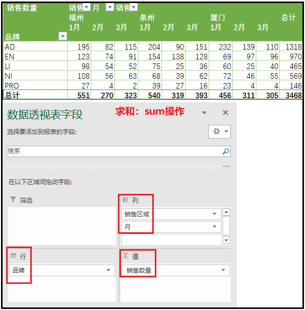 对比excel，学习pandas数据透视表_python_09