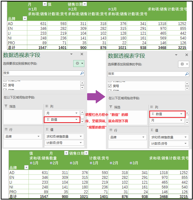 对比excel，学习pandas数据透视表_数据_13