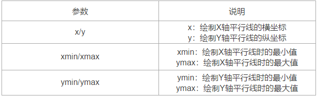 matplotlib相关图形绘制(一)_数据