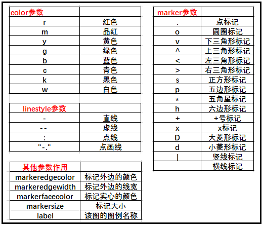 matplotlib相关图形绘制(一)_参数说明_04