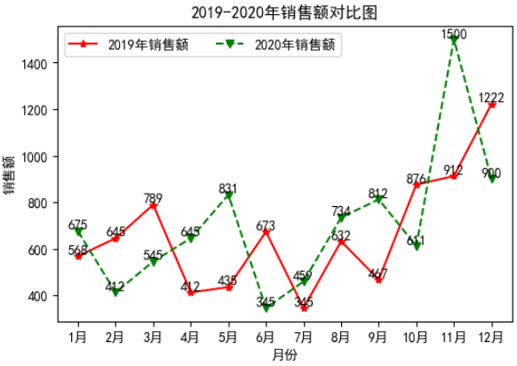 matplotlib相关图形绘制(一)_折线图_07