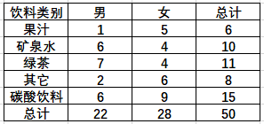 matplotlib相关图形绘制(一)_数据_08