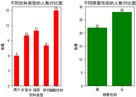 matplotlib相关图形绘制(一)_数据_09