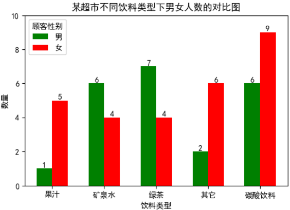 matplotlib相关图形绘制(一)_数据_10