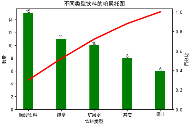 matplotlib相关图形绘制(一)_折线图_11