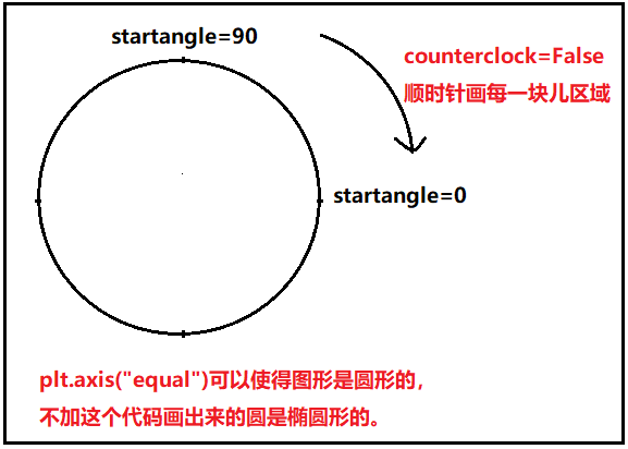 matplotlib相关图形绘制(一)_折线图_12