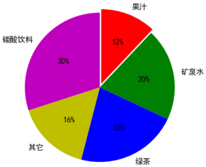 matplotlib相关图形绘制(一)_折线图_14