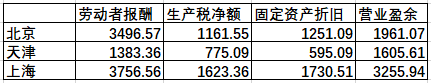 matplotlib相关图形绘制(一)_数据_15