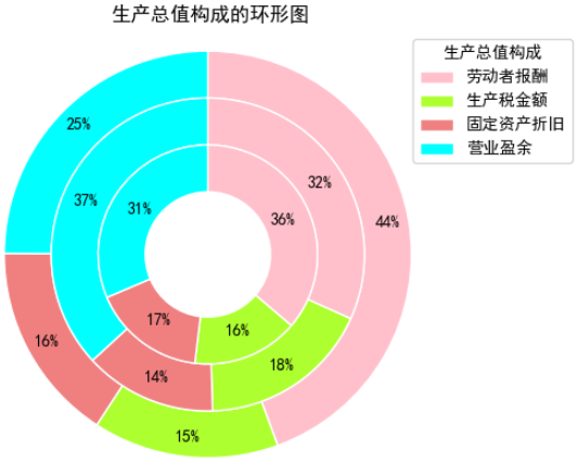 matplotlib相关图形绘制(一)_数据_16